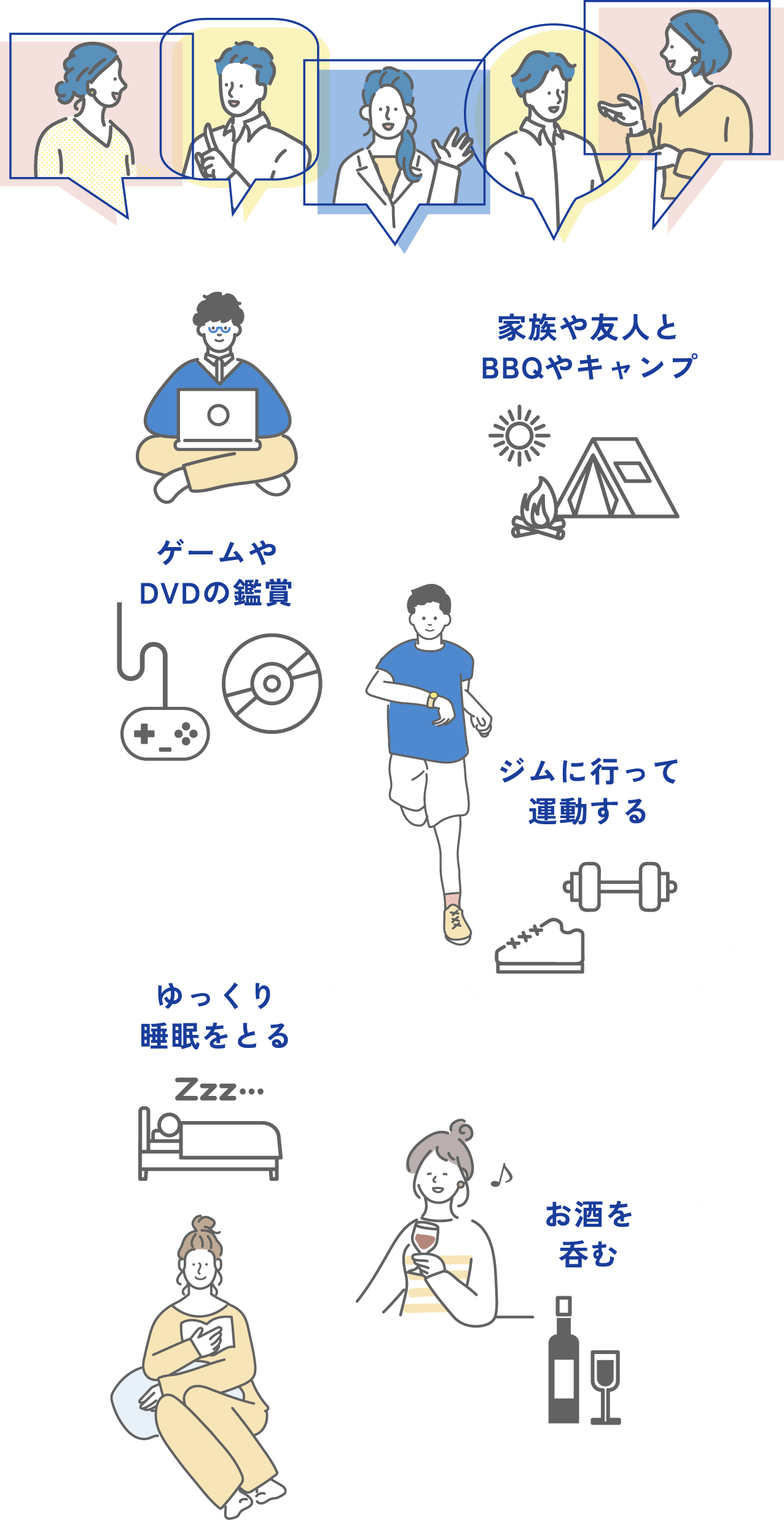 休日の過ごし方を示すイラストで、会話やリラックスする様子が描かれている。